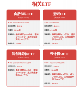 证券之星发布此内容的目标正在于更多信