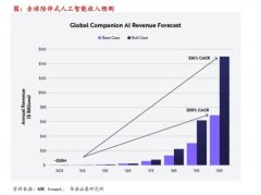 近日通知布告配售拟筹资约3.24亿港元
