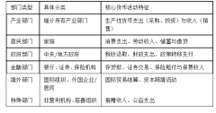 <b>研究视角从宏不雅经济全体业行业甚至微不雅从</b>
