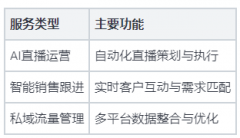 速阐发海量数据？