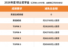 AI取聪慧医疗专业（AISH）是聚焦“医疗人工智能